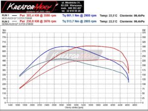 Dynosheet Audi Q7 4M 3.0 TDI 218 KM (CZZA)