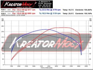 Wykres mocy Skoda Rapid 1.2 TSI 105 KM