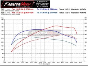 Wykres mocy BMW 3 E91 318d 2.0d 136 KM 100 kW