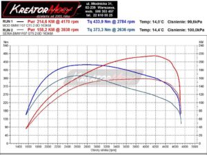 Wykres mocy BMW F07 GT 520d 2.0d 163 KM