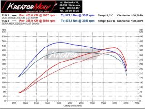 Wykres mocy Mercedes W176 A45 AMG 2.0T 360 KM