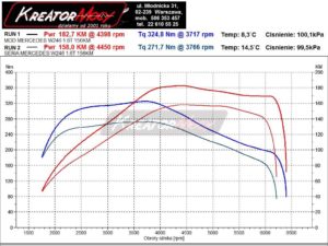 Wykres mocy Mercedes W246 B 200 1.6T 156 KM