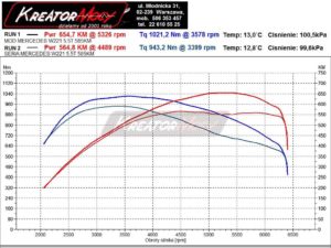 Wykres mocy Mercedes W222 S 63 AMG 5.5 V8 585 KM