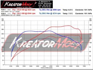 Dyno BMW F30 LCI 318i 1.5 Turbo 136 KM