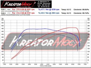 Wykres mocy VW Golf VII R 2.0 TSI 310 KM DSG7 (DJHA - DQ381)