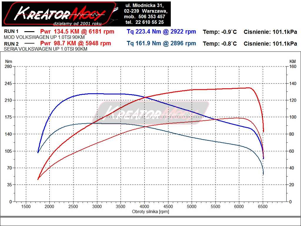 Vw 1.0 tsi tuning sales