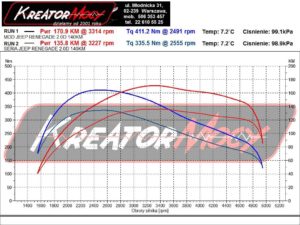 Wykres z hamowni Jeep Renegade 2.0 MultiJet II 140 KM