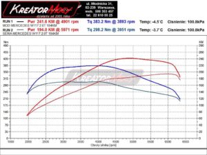 Dyno curve Mercedes CLA 220 2.0T 184 KM 135 kW 4Matic