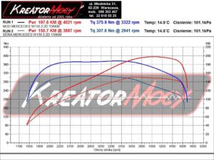 Wykres mocy Mercedes X156 GLA 200 CDI 2.2d 136 KM