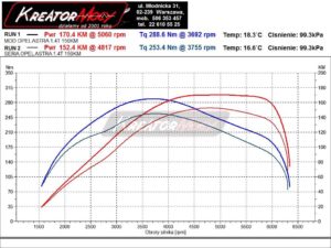 Wykres mocy Opel Astra K 1.4 Turbo 150 KM