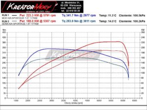 Wykres modyfikacji Kia Sportage IV 1.6 T-GDI 177 KM (MED17.9.8)