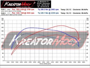 Wykres mocy Seat Ibiza 6J 2.0 TDI 143 KM (CFHD)