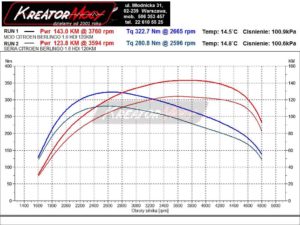 Wykres mocy Citroen Berlingo II 1.6 BlueHDI 120 KM