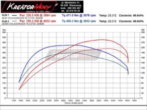 Wykres mocy VW T6 2.0 BiTDI 204 KM