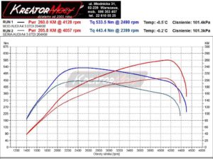 Wykres mocy Audi A4 B7 3.0 TDI CR 204 KM