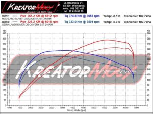 Wykres mocy Land Rover Discovery Sport 2.0 Si4 240 KM