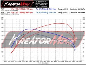 Wykres mocy Audi A6 C6 2.0 TDI 136 KM (CAGB)