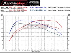 Dynosheet Citroen C4 Aircross 1.6 HDI 115 KM