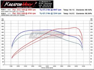 Wykres z hamowni BMW G30 530e iPerformance 252 KM