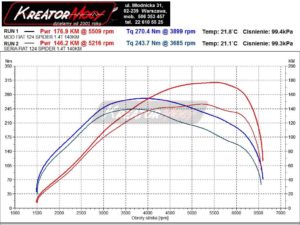 Dynosheet Fiat 124 Spider 1.4 Turbo MultiAir 140 KM