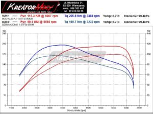 Dynosheet Audi A1 1.0 TFSI 95 KM