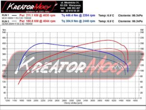 Wykres mocy BMW F39 X2 xDrive20d 2.0d 190 KM