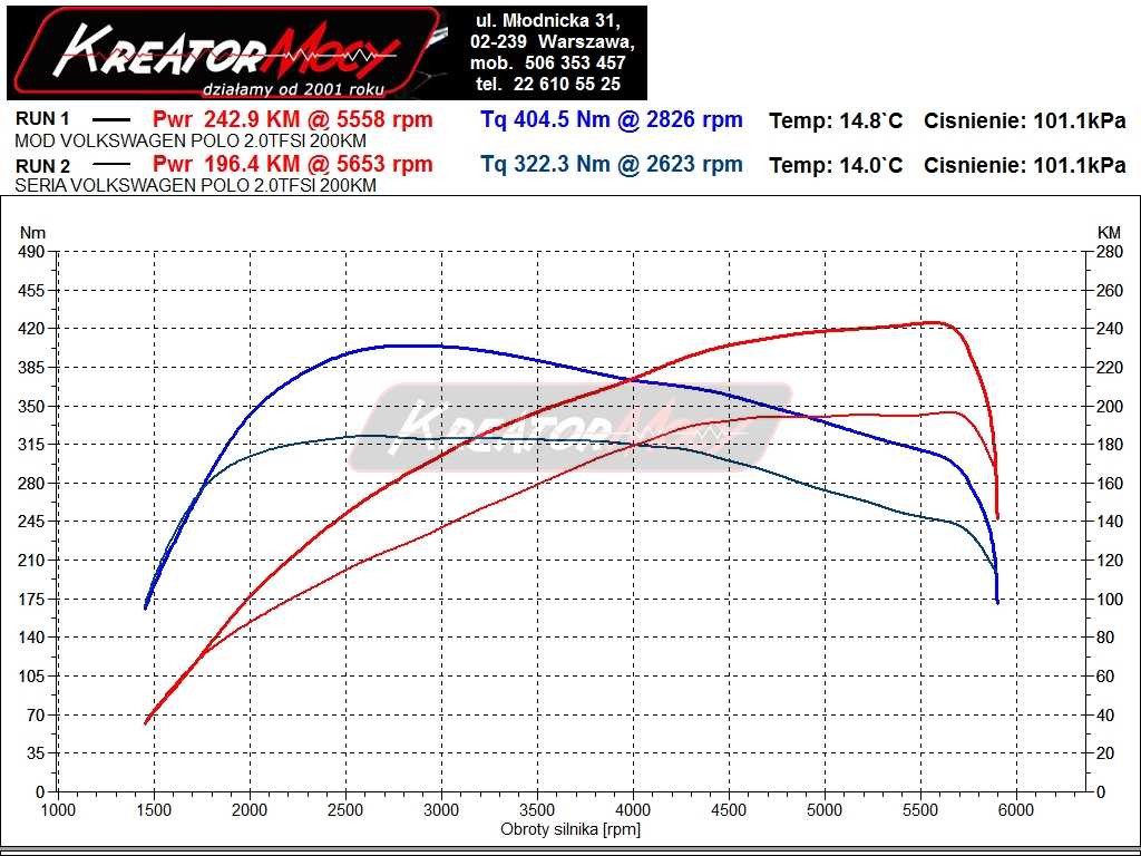 Chip tuning VW Polo VI GTI 2.0 TSI 200 KM Kreator Mocy