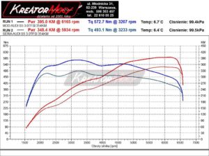 Wykres z hamowni Audi S5 3.0 TFSI 354 KM (CWGD)