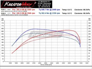 Wykres z hamowni Mercedes C218 CLS 350 BlueTec 3.0d 258 KM