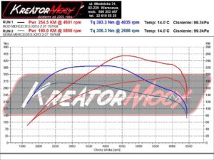 Wykres z hamowni Mercedes X253 GLC 200 2.0T 197 KM 145 kW