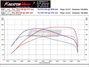 Wykres z hamowni Seat Ibiza 6J 1.2 TSI 90 KM 66 kW (CJZC)