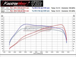 Wykres z hamowni VW Golf 7 R 2.0 TSI 310 KM 228 kW (DJJA)