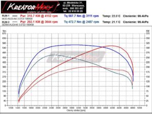 Wykres z hamowni Audi A6 C7 3.0 TDI 190 KM (CZVF)