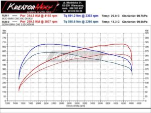 Wykres z hamowni BMW X6 G06 3.0d 265 KM