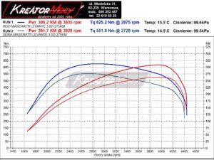 Wykres z hamowni Maserati Levane 3.0D 275 KM