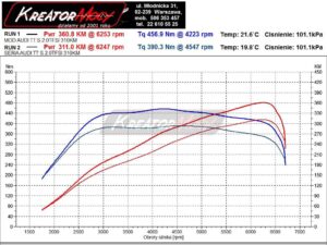 Wykres z hamowni Audi TT S 2.0 TFSI 310 KM (CJXG)