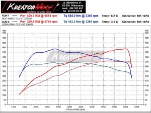 Wykres z hamowni BMW 4 F33 440i 3.0T 326 KM 240 kW