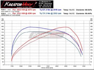 Wykres z hamowni BMW X7 G07 M50d 3.0d 400 KM 294 kW