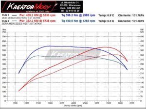 Wykres z hamowni Mercedes C257 CLS 450 3.0T 367 KM 270 kW