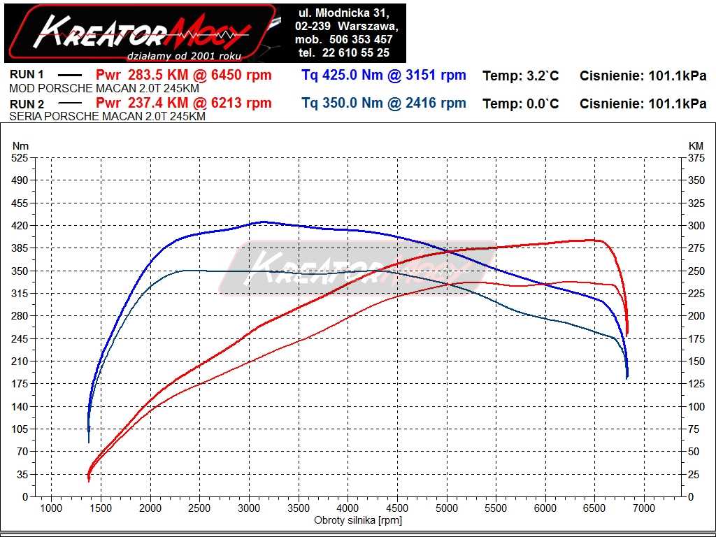 Chip tuning Porsche Macan 2.0T 245 KM | Kreator Mocy