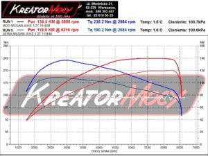 Wykres z hamowni Nissan Juke 1.2 DIG-T 115 KM 85 kW