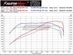 Wykres mocy Audi RS3 8V 2.5 TFSI 400 KM 294 kW (DNWA)