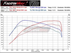 Wykres z hamowni Audi S8 D5 4.0 TFSI 571 KM 420 kW (CWWB)