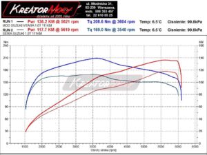 Wykres z hamowni Suzuki Vitara 1.0 BoosterJet 111 KM 82 kW