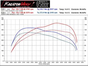 Wykresz z hamowni Ford Mondeo MK5 1.6 TDCI 115 KM 85 kW