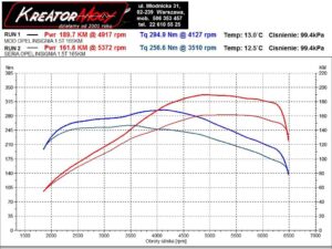 Wykres z hamowni Opel Insignia B 1.5 Turbo 165 KM 121 kW