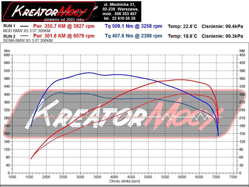 高価値 xDrive35i F15 X5 BMW tuning Chip 306 Mocy Kreator | KM パーツ