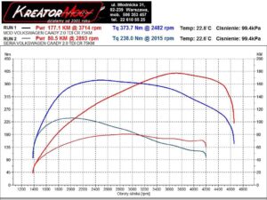 Wykres z hamowni VW Caddy 2.0 TDI 75 KM 55 kW (DFSF)