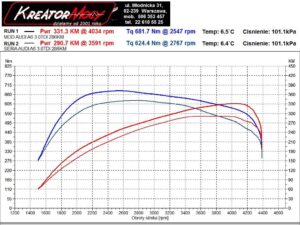 Wykres mocy Audi A6 C8 50 TDI 3.0 286 KM 210 kW (DDVB)