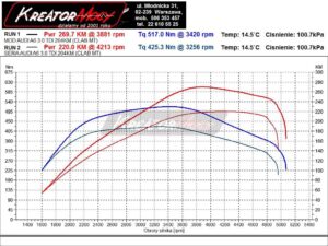 Dynosheet Audi A6 C7 3.0 TDI 204 KM 150 kW (CLAB)